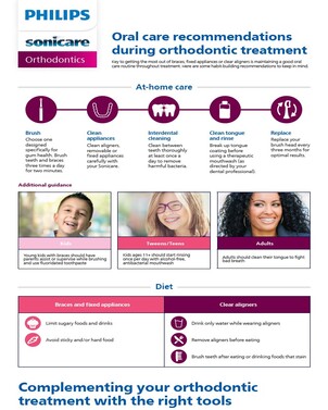 Chairside guide, print version orthodontics